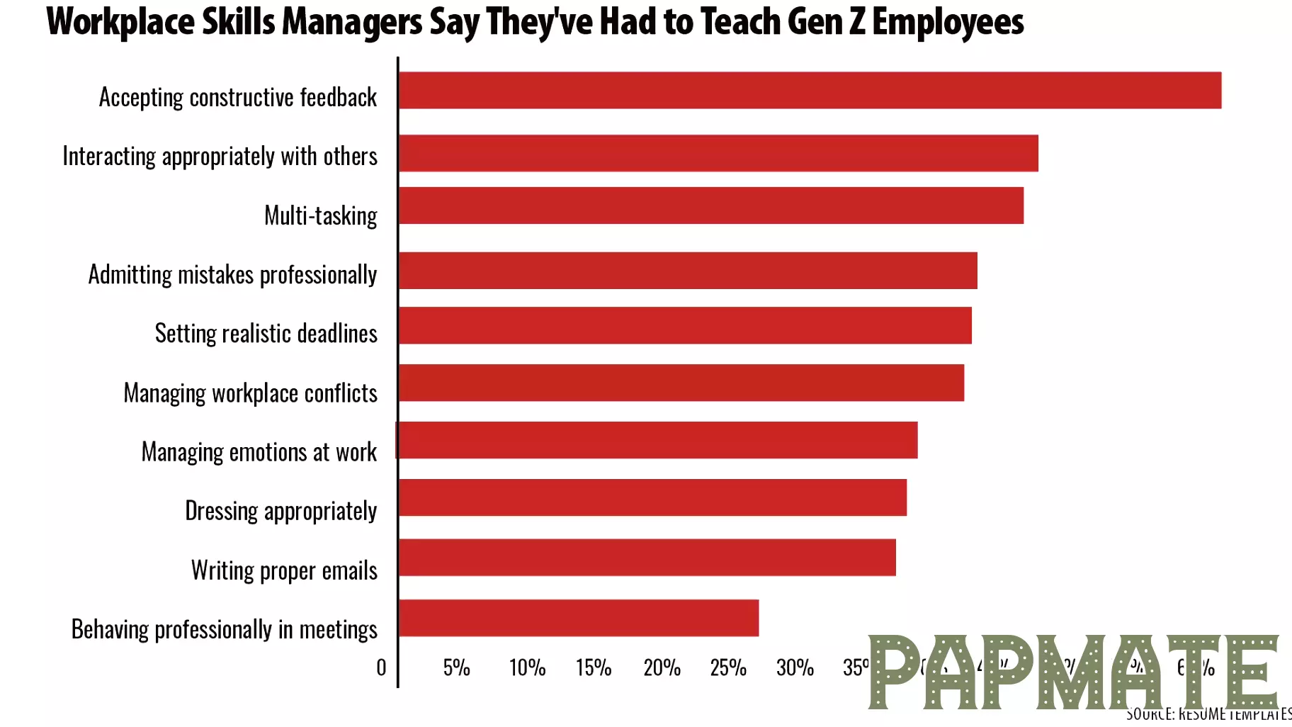 Managing Gen Z: A Challenge for Today's Managers