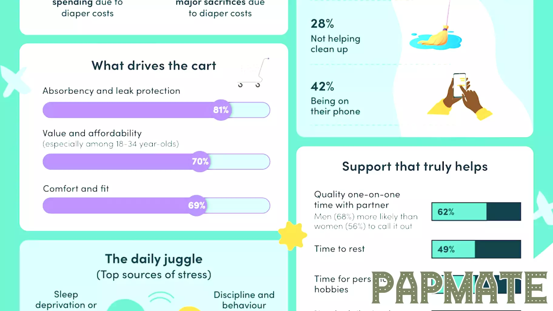 New Survey Reveals Key Insights into Modern Parenthood in Canada