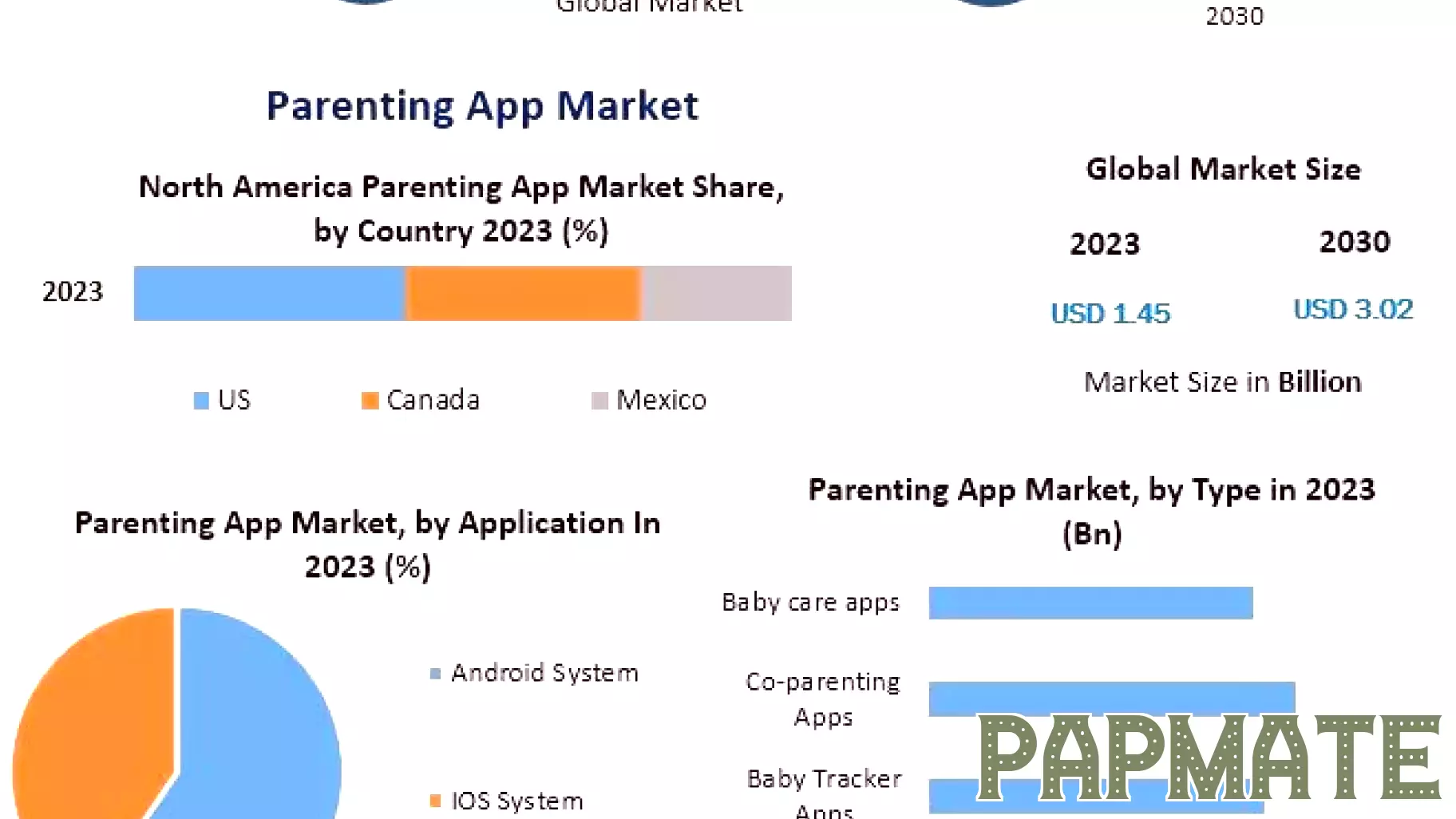 Significant Growth Predicted for Parenting App Market by 2030