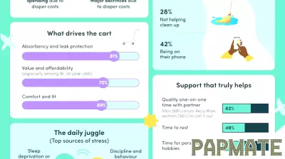 New Survey Reveals Key Insights into Modern Parenthood in Canada